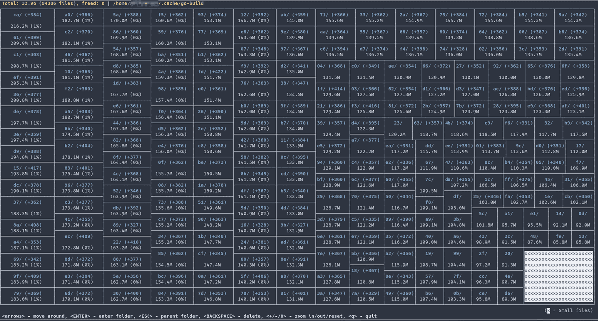 Contents of ~/.cache/go-build/