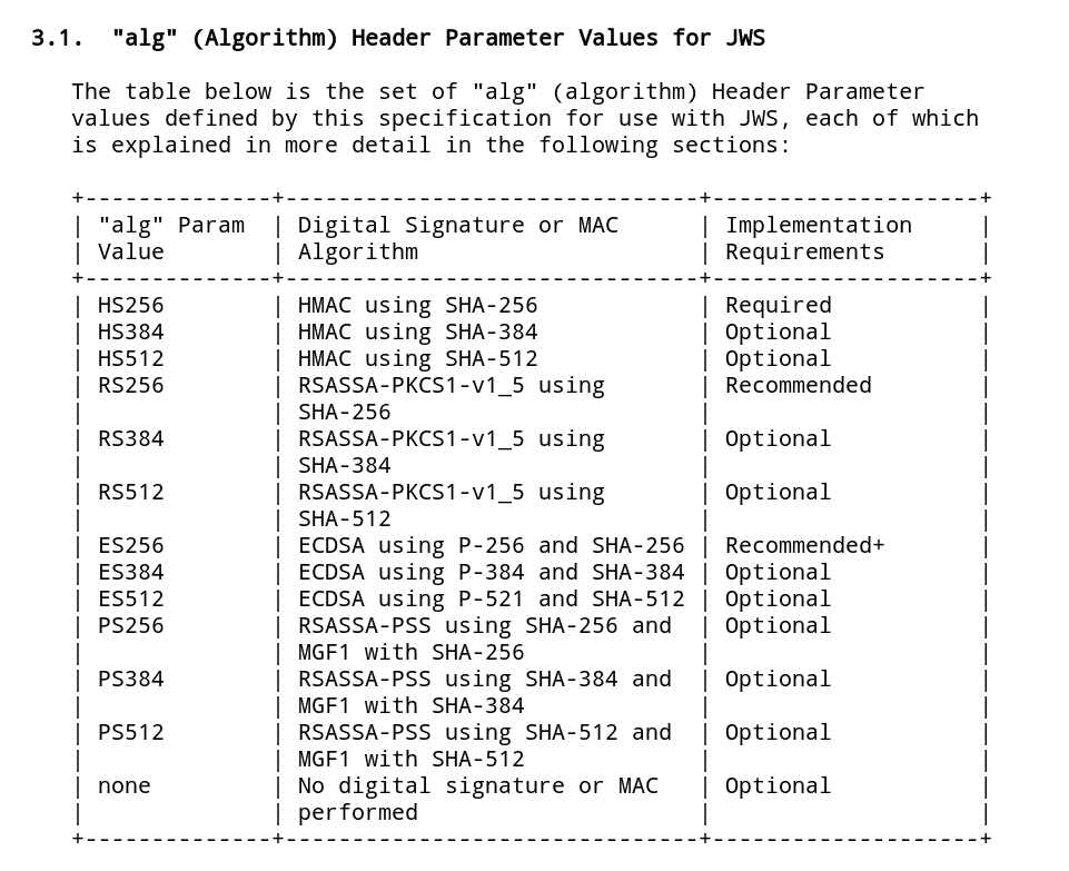Reference: https://tools.ietf.org/html/rfc7518#section-3.1