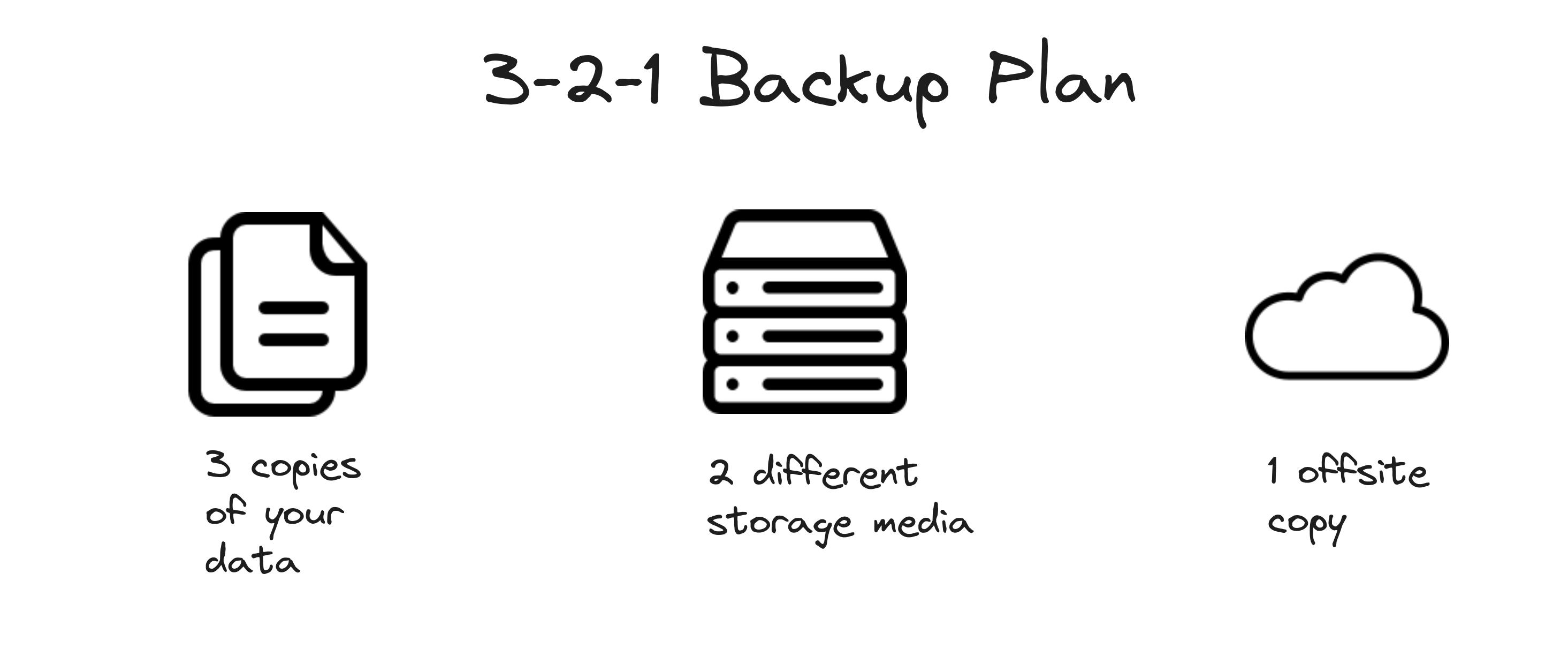 my-backup-strategy-aditya-thebe